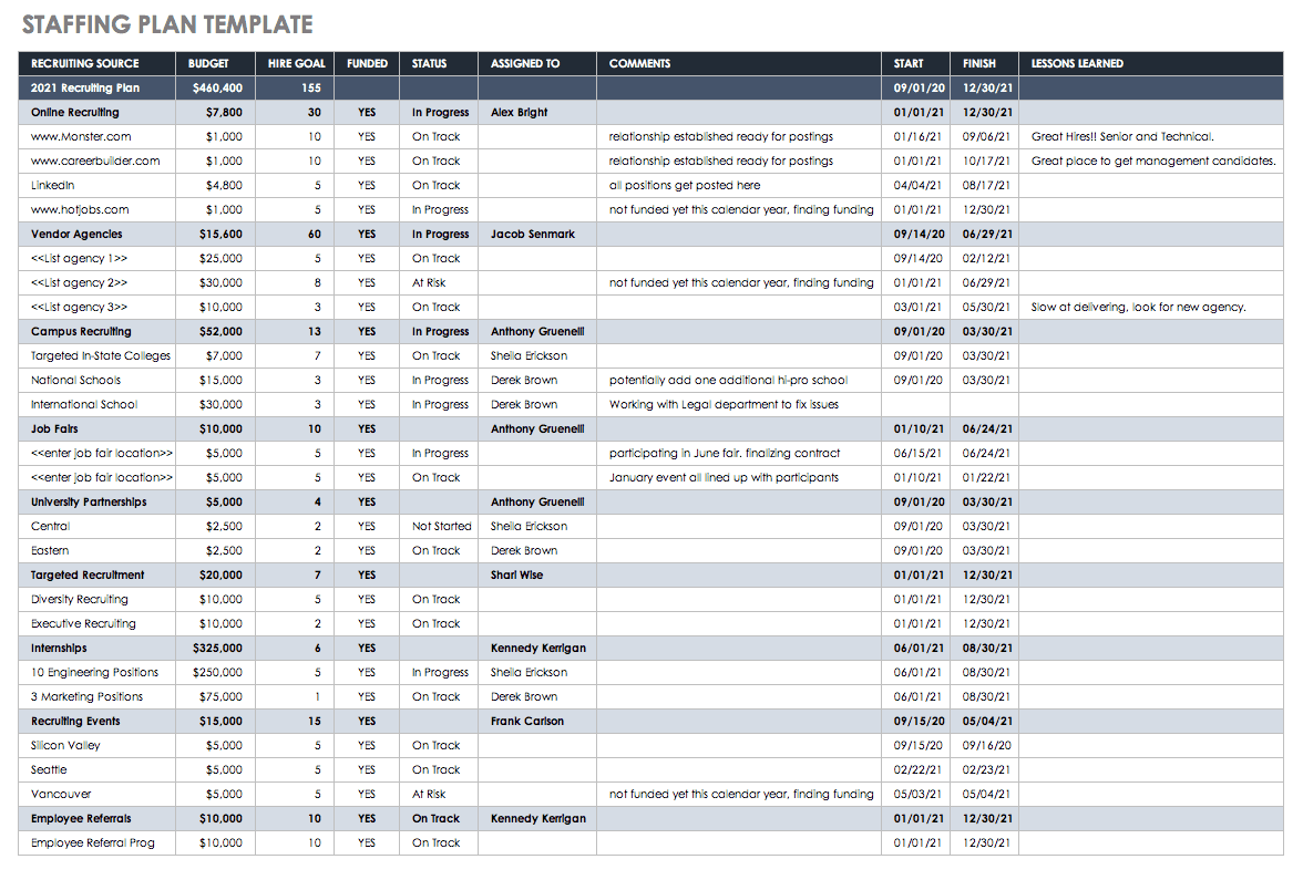 What Are The Functions Of Hrm In An Organization Objectives And