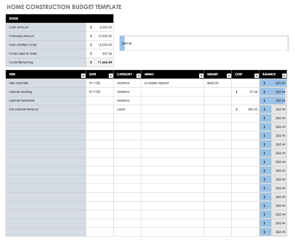 Zero Based Budget Spreadsheet 2 Spreadsheet Downloa Zero Based Budget 