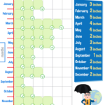 Charting Rainfall Worksheet For Kids Answers And Completion Rate