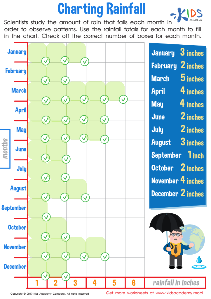 Charting Rainfall Worksheet For Kids Answers And Completion Rate