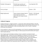 Federal Budget Approval Simulation Worksheet Answers Printable Worksheets