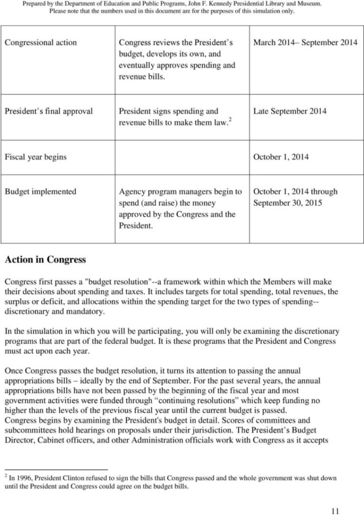 Federal Budget Approval Simulation Worksheet Answers Printable Worksheets